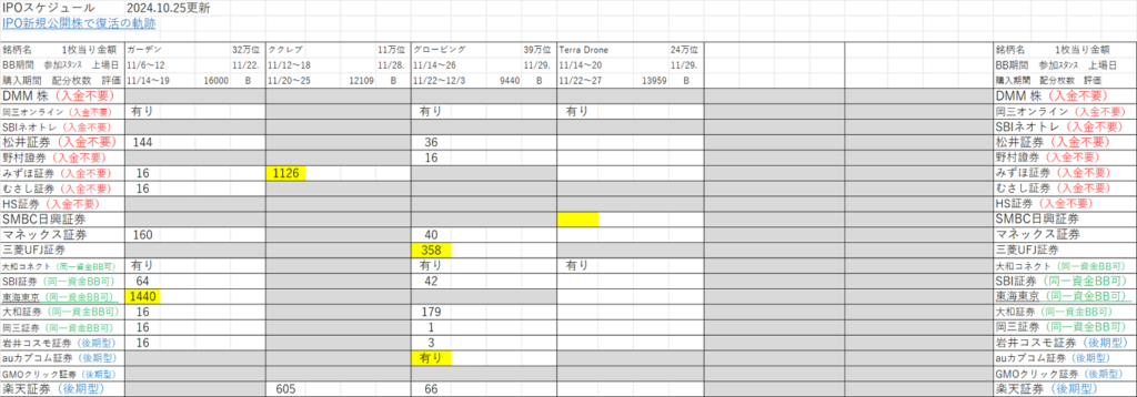 IPOスケジュール表・IPO一覧表の見方　