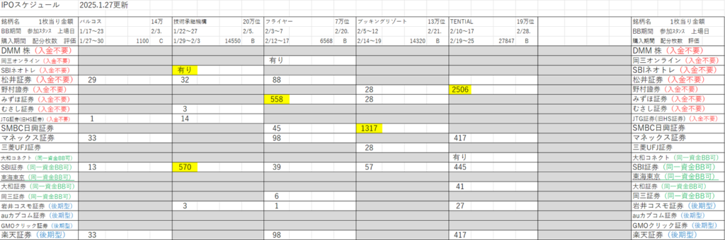 IPO初値予想・スケジュール一覧表(2025年最新版)随時更新しております