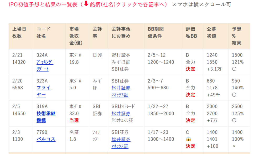 IPO初値予想・スケジュール一覧表（2025年）上場済み分