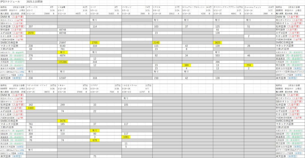 IPO初値予想・スケジュール一覧表(2025年最新版)随時更新しております