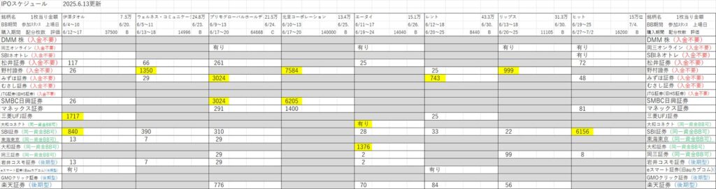 IPO初値予想・スケジュール一覧表(2025年最新版)随時更新しております