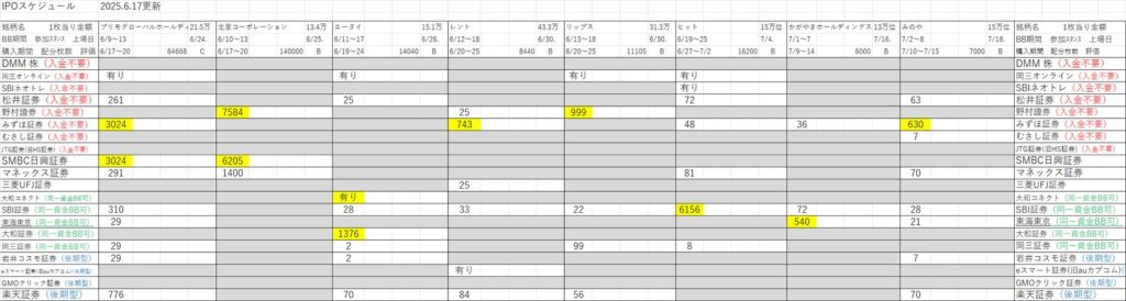 IPO初値予想・スケジュール一覧表(2025年最新版)随時更新しております