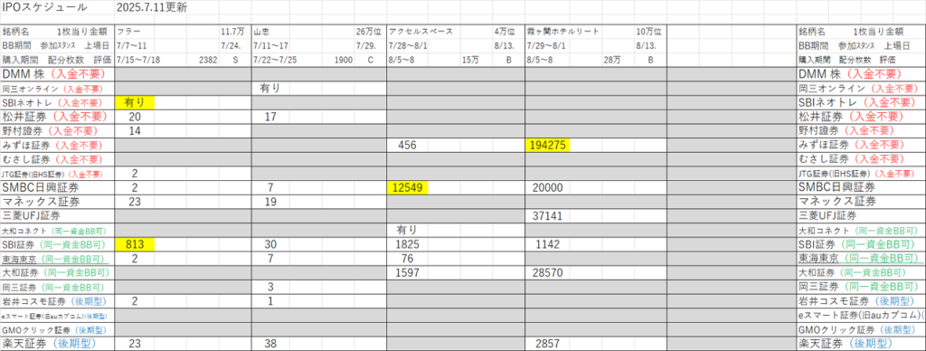 IPO初値予想・スケジュール一覧表(2025年最新版)随時更新しております
