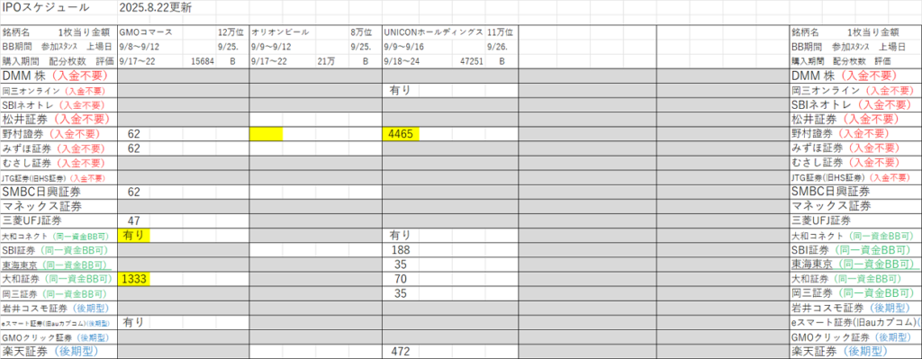 IPO初値予想・スケジュール一覧表(2025年最新版)随時更新しております