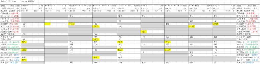 IPO初値予想・スケジュール一覧表(2025年最新版)随時更新しております
