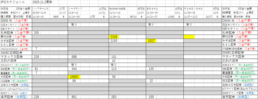 IPO初値予想・スケジュール一覧表(2025年最新版)随時更新しております