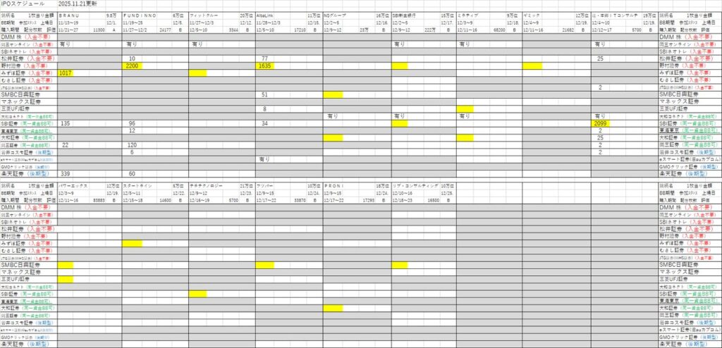 IPO初値予想・スケジュール一覧表(2025年最新版)随時更新しております