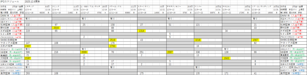 IPO初値予想・スケジュール一覧表(2025年最新版)随時更新しております