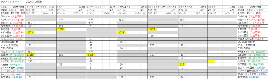 IPO初値予想・スケジュール一覧表(2026年最新版)随時更新しております