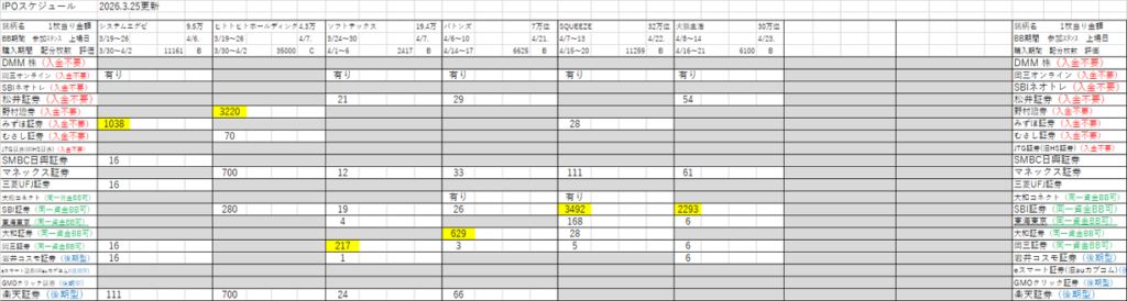 IPO初値予想・スケジュール一覧表(2026年最新版)随時更新しております