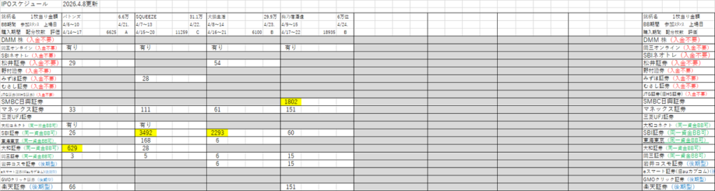 IPO初値予想・スケジュール一覧表(2026年最新版)随時更新しております