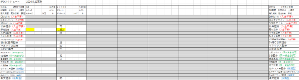 IPO初値予想・スケジュール一覧表(2026年最新版)随時更新しております