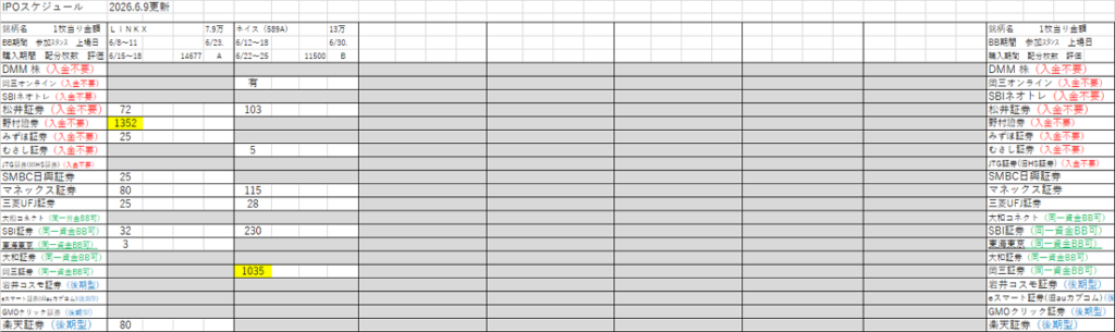 IPO初値予想・スケジュール一覧表(2026年最新版)随時更新しております