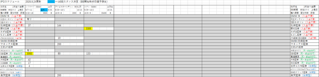 IPO初値予想・スケジュール一覧表(2026年最新版)随時更新しております